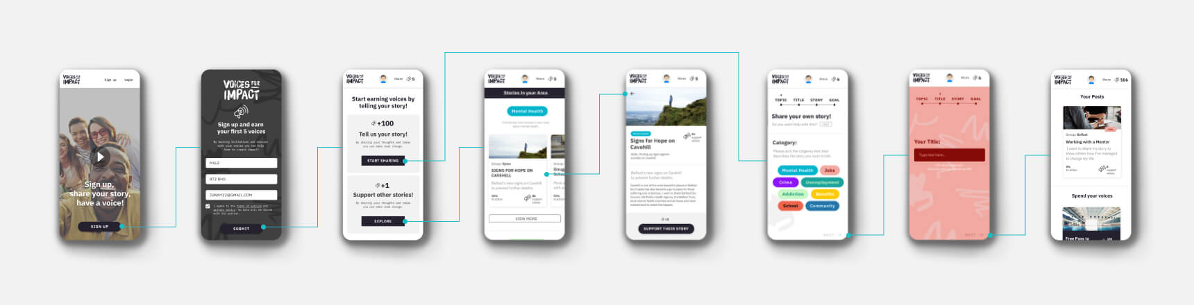 Case Study: Voices for Impact - Mobile App Flow